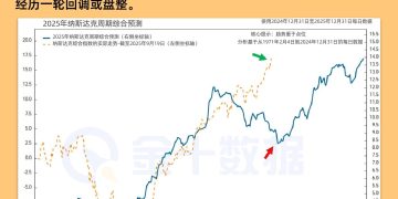 季节性疲软对阵美联储降息，纳指面临方向抉择