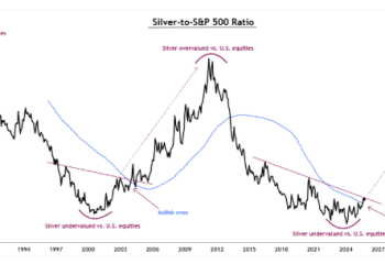 曾精准预言白银500% 暴涨行情，这个被遗忘的指标再度闪现！