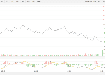 【新华500】新华500指数（989001）26日跌0.98%
