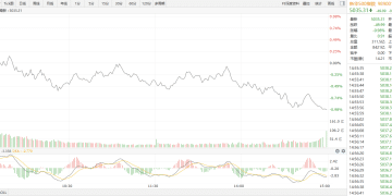 【新华500】新华500指数（989001）26日跌0.98%