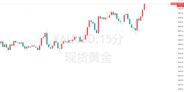 又见证历史！黄金上破3700，明年冲击4000稳了？