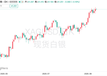 白银风暴逐渐成形：市场担心被征关税，租赁利率创5年新高