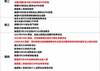 一周展望：小心PCE炸毁一切预期！黄金多头强攻「技术完美目标」