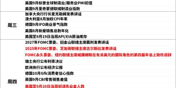 一周展望：小心PCE炸毁一切预期！黄金多头强攻「技术完美目标」