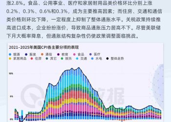 美国8月CPI数据今晚公布，哪些分项在拖后腿？