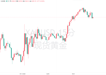 黄金远未到天花板？高盛、瑞银双双上调金价预测！