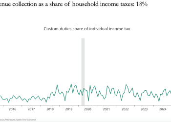 顶级经济学家：特朗普关税收入「非常可观」