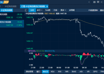 商品日报（9月18日）：利好兑现商品市场普遍回落 橡胶三兄弟齐创逾一个月新低