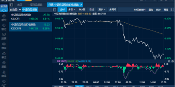商品日报（9月18日）：利好兑现商品市场普遍回落 橡胶三兄弟齐创逾一个月新低