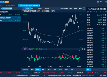 商品日报（9月10日）：碳酸锂重挫近5% 工业硅涨超2%