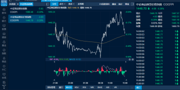 商品日报（9月10日）：碳酸锂重挫近5% 工业硅涨超2%