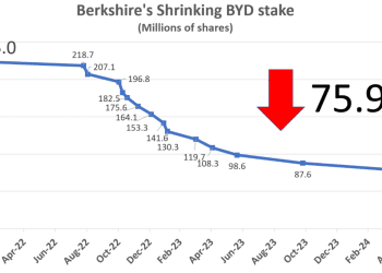 巴菲特清仓比亚迪，17年3890% 收益的传奇落幕
