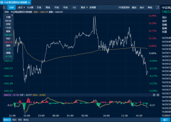 商品日报（9月26日）：红枣增仓大涨 黑色系全线回落