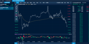 商品日报（9月26日）：红枣增仓大涨 黑色系全线回落