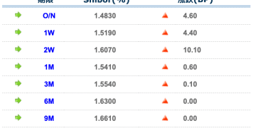 货币市场日报：9月17日
