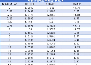 【债市观察】央行加码净投放呵护跨季流动性 债市收益率冲高回落