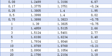 【债市观察】央行加码净投放呵护跨季流动性 债市收益率冲高回落