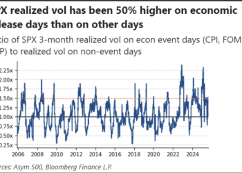 降息赌局遭遇通胀伏击！CPI会否再酿华尔街「黑色星期四」？