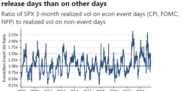 降息赌局遭遇通胀伏击！CPI会否再酿华尔街「黑色星期四」？