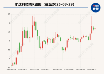 作价约22亿元！旷达科技将易主 株洲市国资委拟成实控人