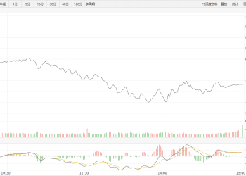 【新华500】新华500指数（989001）9日跌0.77%