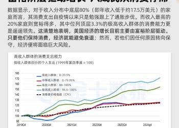 美国经济现状：富裕阶层驱动增长，八成民众消费停滞