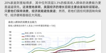 美国经济现状：富裕阶层驱动增长，八成民众消费停滞