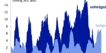 德意志银行警告：外资一边扫货美股美债，一边狂砍美元敞口！