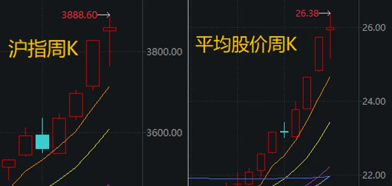 科技龙头纷纷「主动降温」！下周，哪些板块有望走强？分析来了→