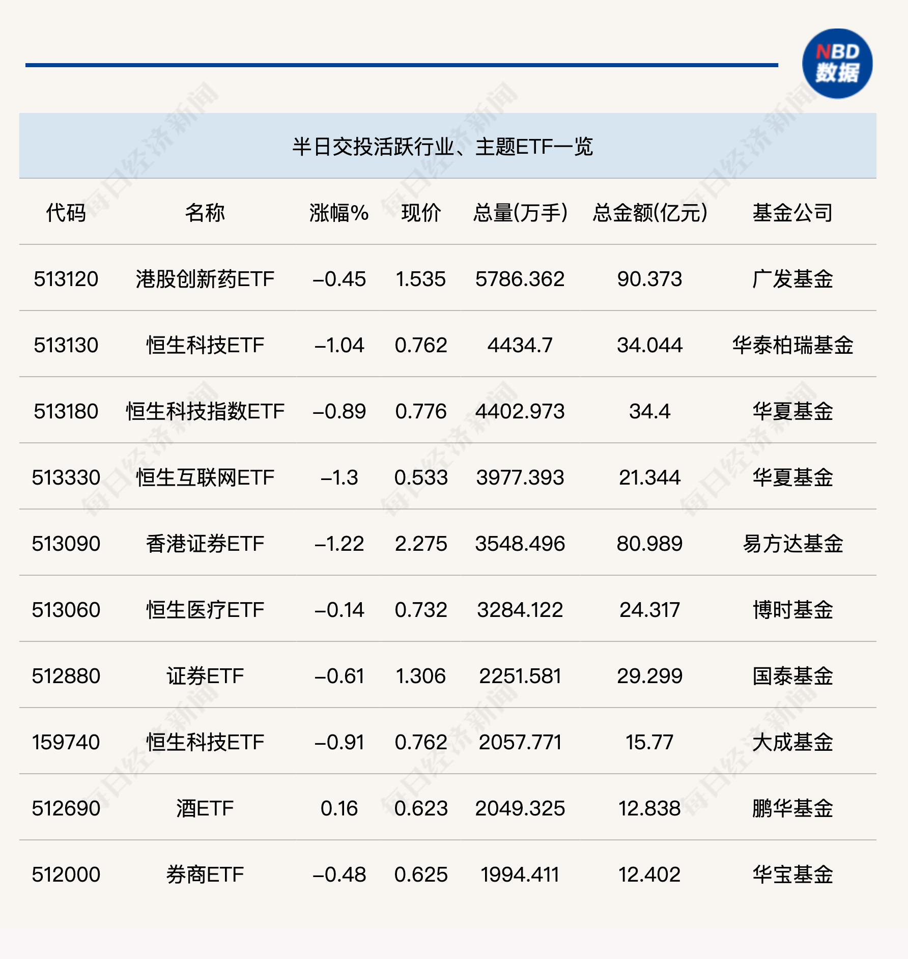 行业ETF风向标丨跨境ETF交投活跃，10只银行ETF半日涨幅超1%