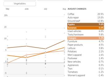 「美联储传声筒」：数据「打架」让美联储陷入两难