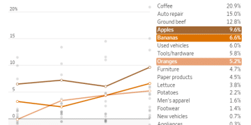 「美联储传声筒」：数据「打架」让美联储陷入两难