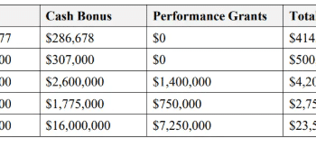网剧都不敢这么编：小红书炫富高材生，转眼成华尔街「在逃嫌犯」