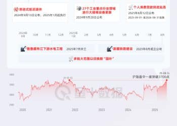 A股这一年经历了什么｜财眼