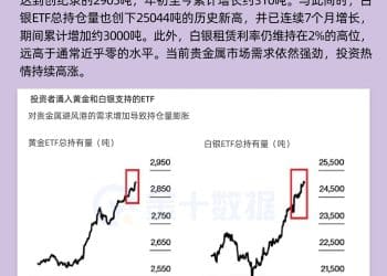 贵金属购买热潮持续！投资者涌入黄金白银寻求避险