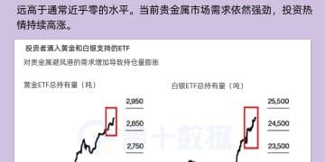 贵金属购买热潮持续！投资者涌入黄金白银寻求避险