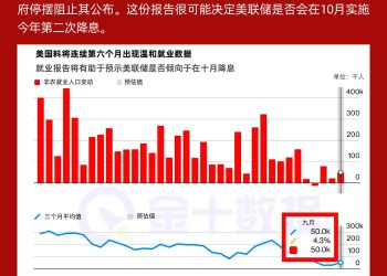 劳动力市场疲软遇上政府停摆风险，美联储降息陷入迷雾