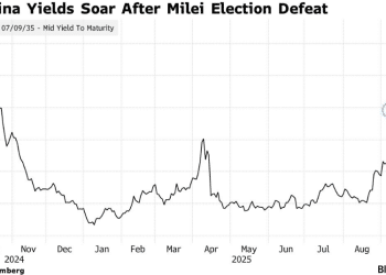 阿根廷资产遭遇「选举地震」：米莱政党惨败引发股债汇三杀