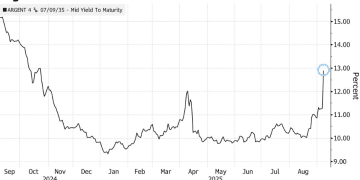 阿根廷资产遭遇「选举地震」：米莱政党惨败引发股债汇三杀