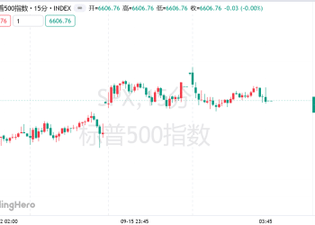 准备迎接「降息红包」！美股短期波动不改长期向好逻辑