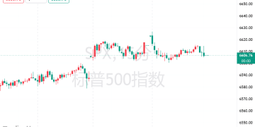 准备迎接「降息红包」！美股短期波动不改长期向好逻辑