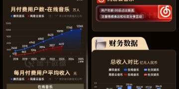 腾讯音乐VS网易云音乐：APP上的「歌王争霸」｜财眼