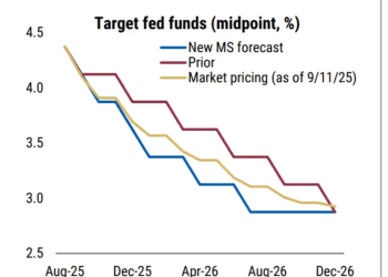 大摩火速改报告：预计美联储将连续降息四次！