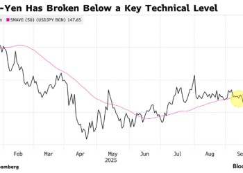 顶级资管做多日元：赌小泉获胜+日本央行10月加息