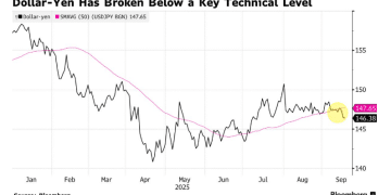 顶级资管做多日元：赌小泉获胜+日本央行10月加息