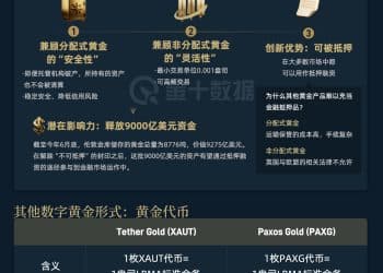 世界黄金协会要搞「新物种」？一图看懂数字黄金是什么｜财眼