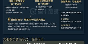 世界黄金协会要搞「新物种」？一图看懂数字黄金是什么｜财眼