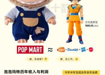 泡泡玛特市值突破4000亿港元 跻身港股32强｜财眼