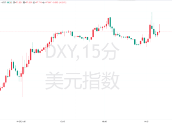 历史即将重演？一大资管巨头发出看空美元「最强音」！