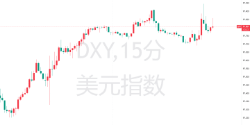 历史即将重演？一大资管巨头发出看空美元「最强音」！